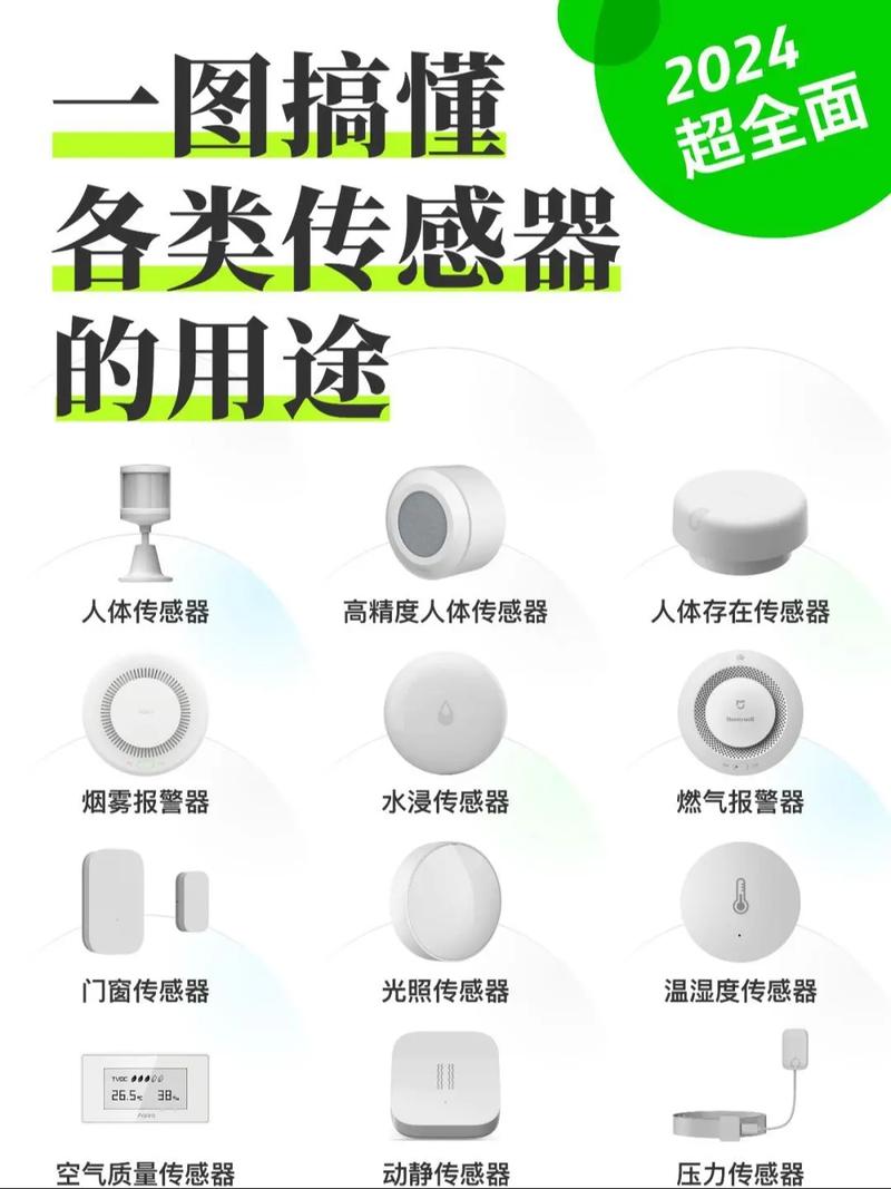 傳感器的種類與用途.一張圖看懂智能家居傳感器傳感器是智能家
